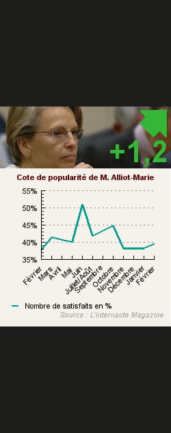 8. Mich&egrave;le Alliot-Marie