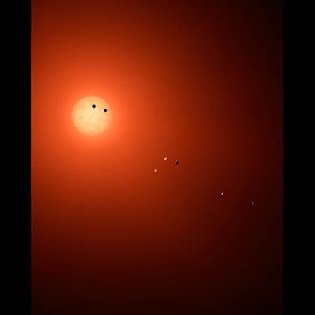 Découverte d'exoplanètes