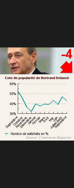 6. Bertrand Delano&euml;