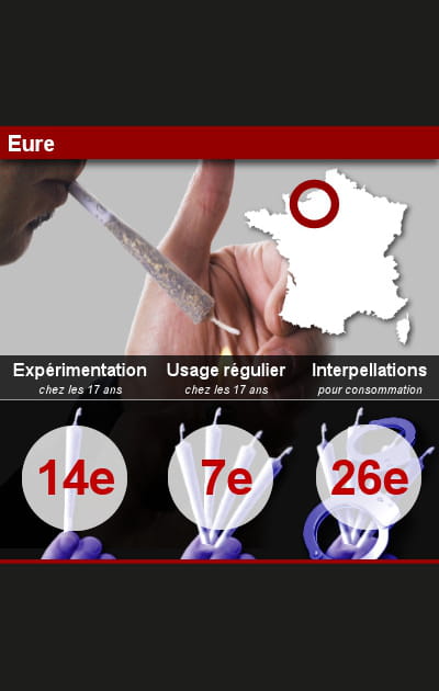 7. L'Eure