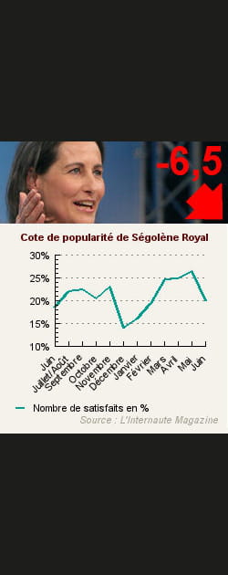 22. S&eacute;gol&egrave;ne Royal