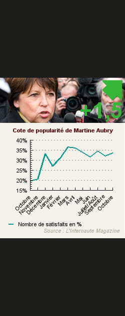 14. Martine Aubry