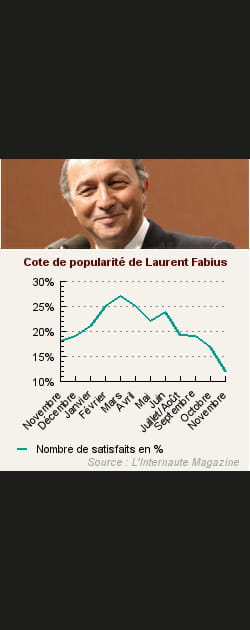 23. Laurent Fabius