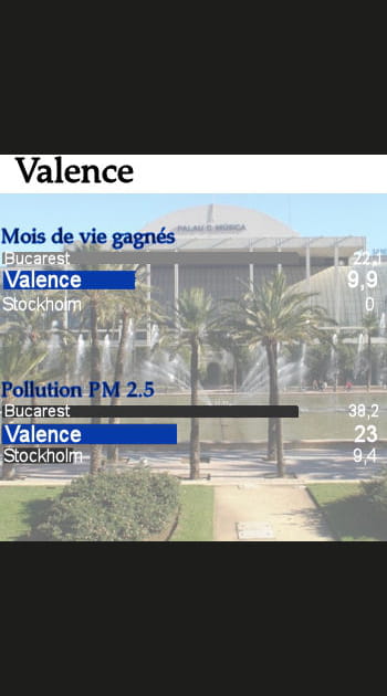 Valence