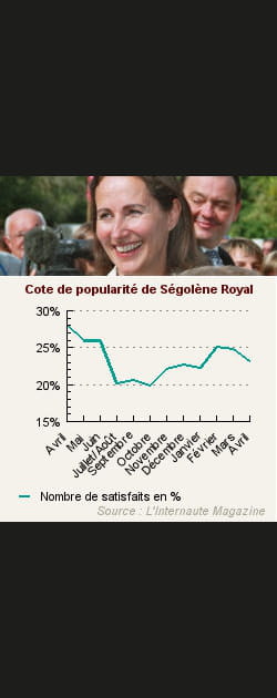 21. S&eacute;gol&egrave;ne Royal