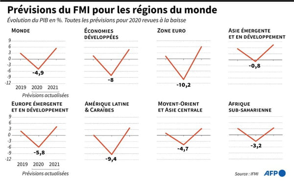 AFP