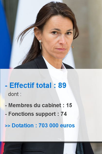 Aur&eacute;lie Filippetti&nbsp;:&nbsp;89 collaborateurs
