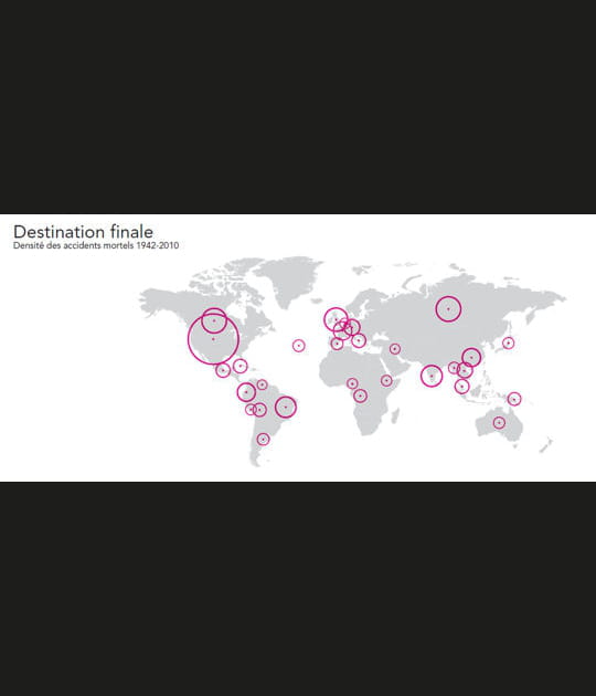 Destinations finales...