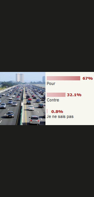 Limiter la vitesse sur les autoroutes &agrave; 110&nbsp;km/h