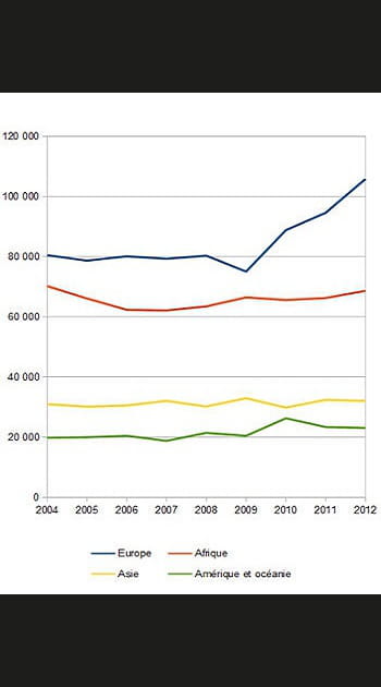 D'o&ugrave; viennent (vraiment) les immigr&eacute;s entrant en France ?
