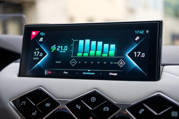 Une consommation variable sur le DS3 Crossback E-Tense