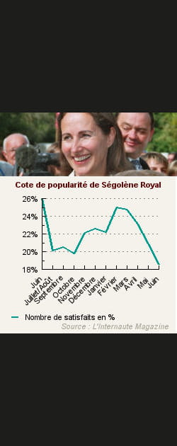 22. S&eacute;gol&egrave;ne Royal