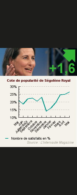 17. S&eacute;gol&egrave;ne Royal