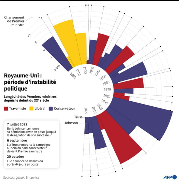 AFP