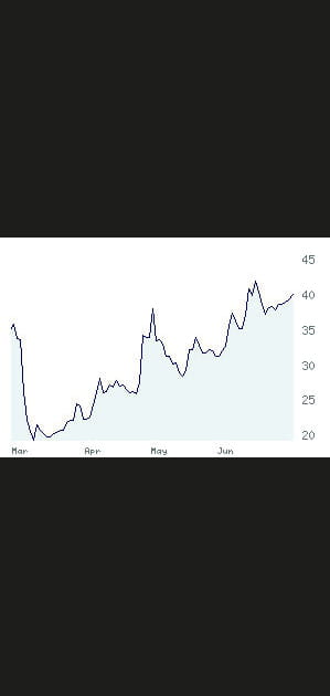 13e Sperian protection&nbsp;: +101,05&nbsp;%