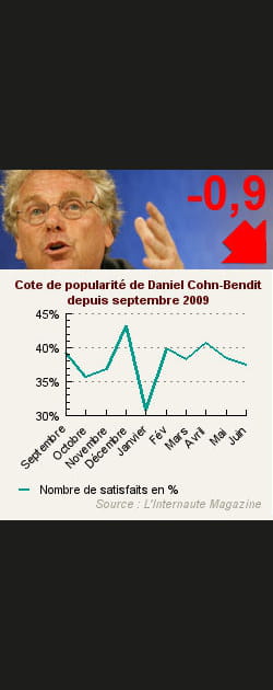 8. Daniel Cohn-Bendit