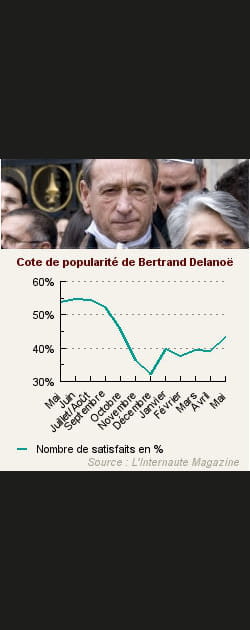 4. Bertrand Delanoe
