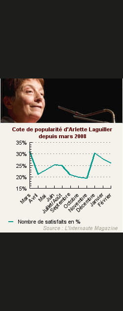 20. Arlette Laguiller