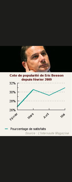 14. Eric Besson