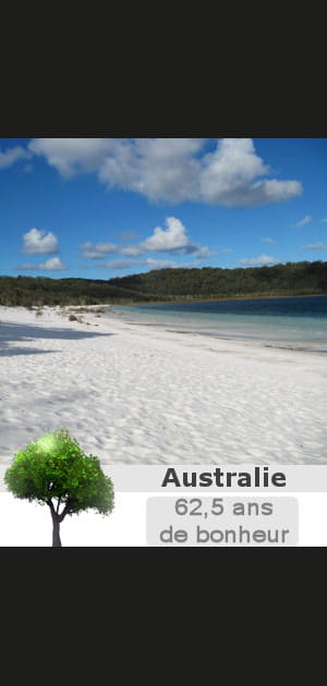 7. L'Australie