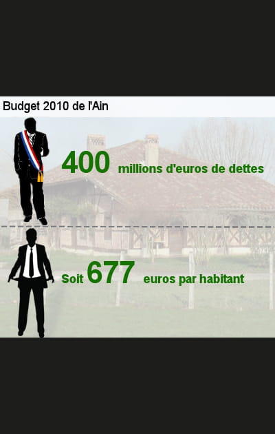 9e ex-&aelig;quo: l'Ain (01)