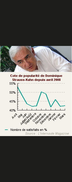4. Dominique Strauss-Kahn
