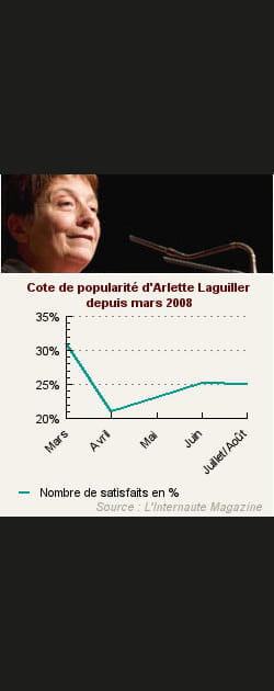 16- Arlette Laguiller