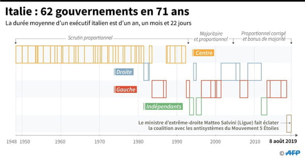 AFP