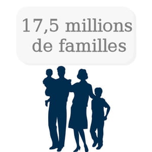 on dénombre 17,5 millions de familles en france.