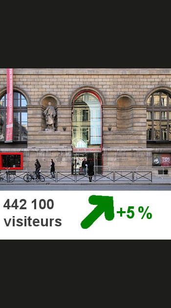 13- Le mus&eacute;e des Arts d&eacute;coratifs, de&nbsp;la&nbsp;Mode et du Textile