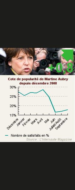 23. Martine Aubry