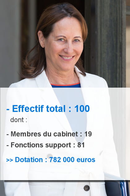 S&eacute;gol&egrave;ne Royal&nbsp;:&nbsp;100 collaborateurs