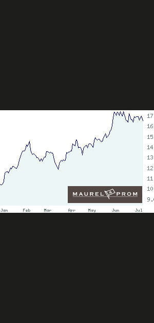 4e/ Maurel et Prom&nbsp;: +58,53&nbsp;%