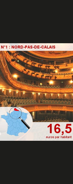 Qui d&eacute;pense le plus pour... la&nbsp;culture