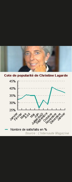 10. Christine Lagarde
