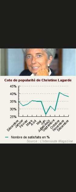 8. Christine Lagarde