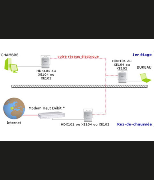 Comment &ccedil;a marche&nbsp;?