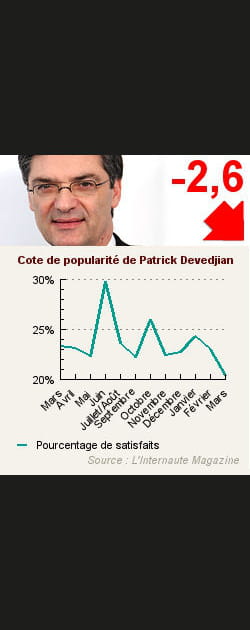 24. Patrick Devedjian