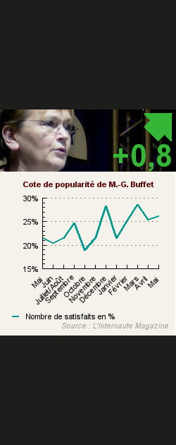 18. Marie-George Buffet