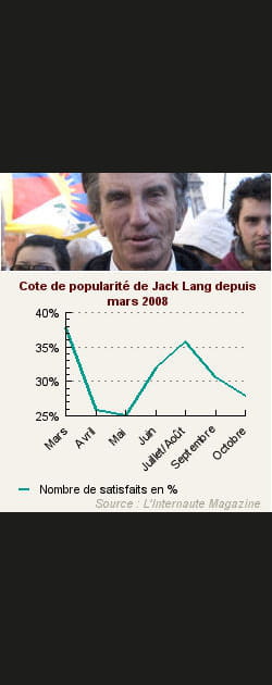 15. Jack Lang