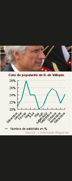 18. Dominique de Villepin
