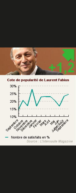 25. Laurent Fabius