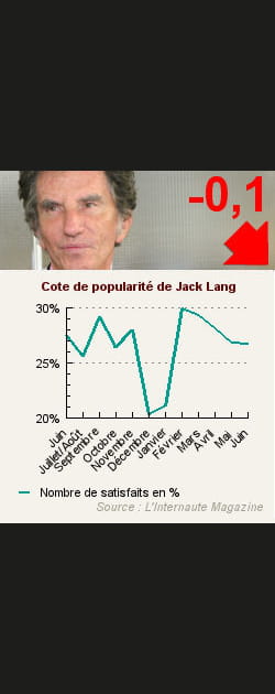 17. Jack Lang