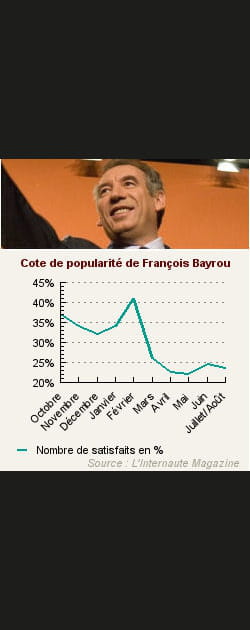 18- Fran&ccedil;ois Bayrou