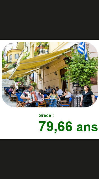 14. La Gr&egrave;ce