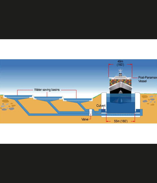 Des bateaux plus grands sur le canal de Panama