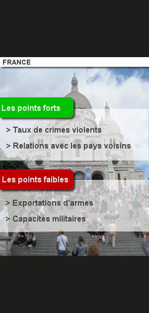 LA FRANCE 36.&nbsp;La&nbsp;France&nbsp;encore&nbsp;loin&nbsp;des&nbsp;20&nbsp;premiers