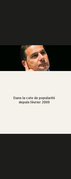 16. Eric Besson
