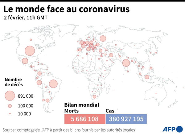 AFP