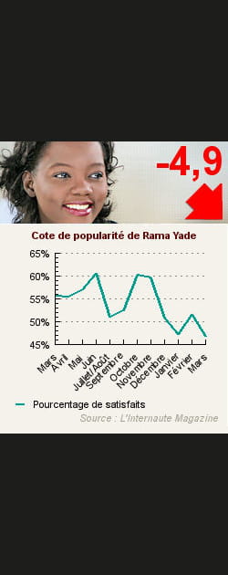 2. Rama Yade
